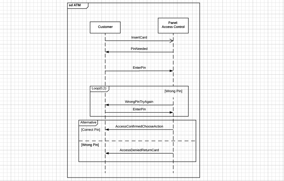 How To Create Sequence Diagrams Ionos