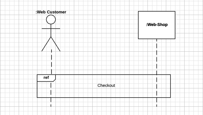 How To Create Sequence Diagrams Ionos