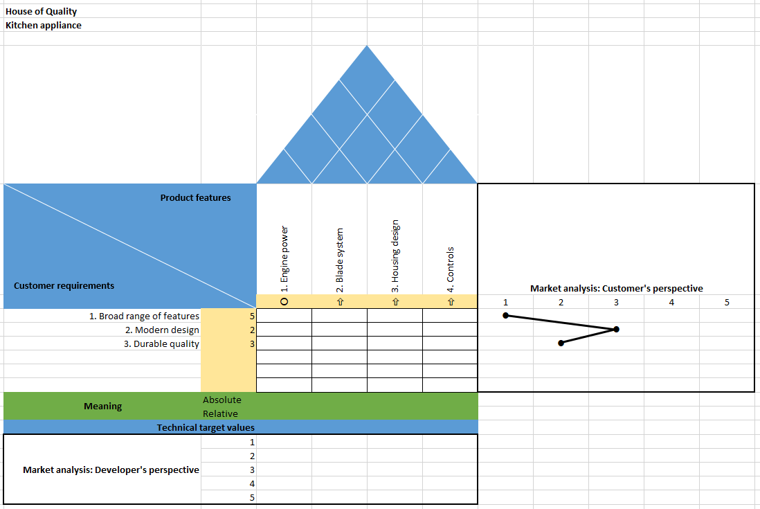 House Of Quality Explanation With Example IONOS