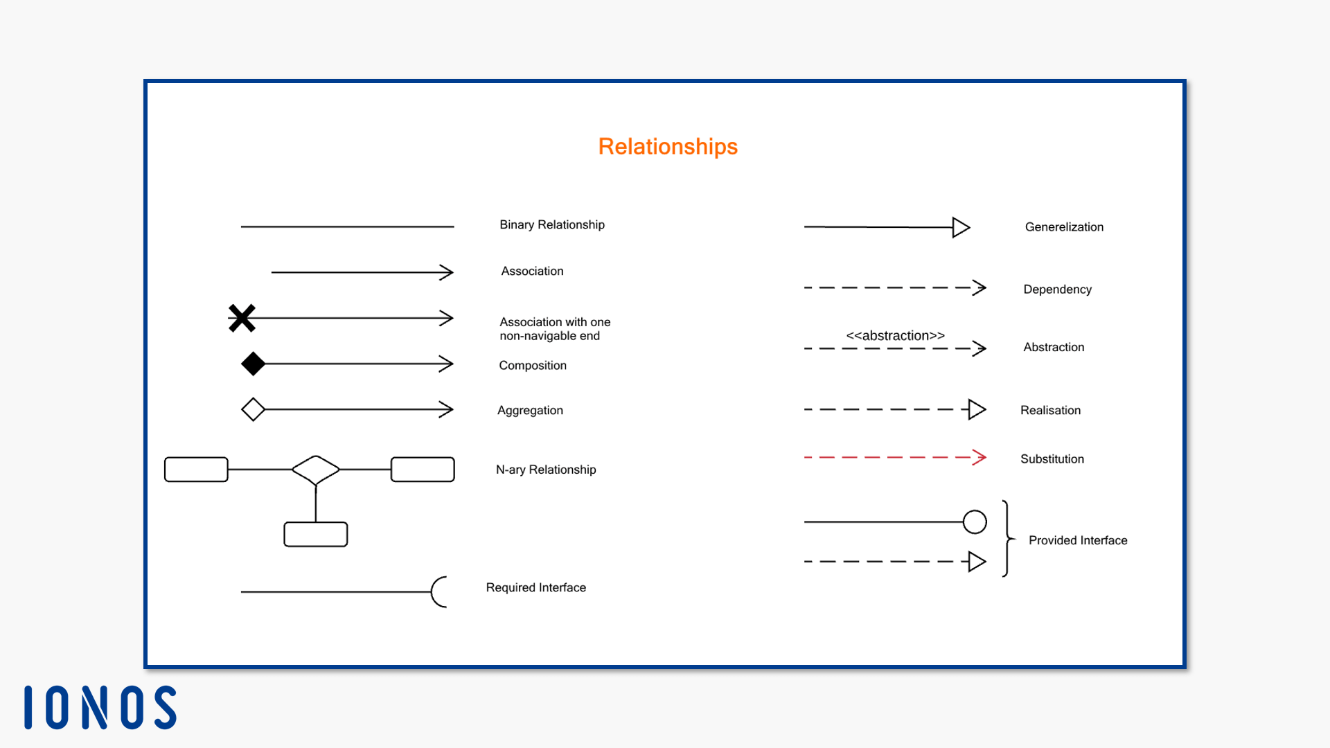 43 Use Case Diagram Symbols