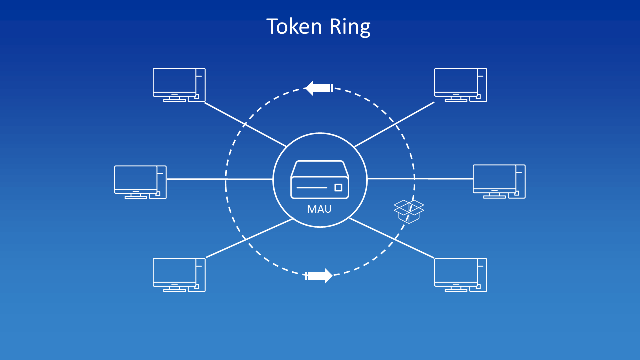 Dijkstra's stabilizing token ring algorithm