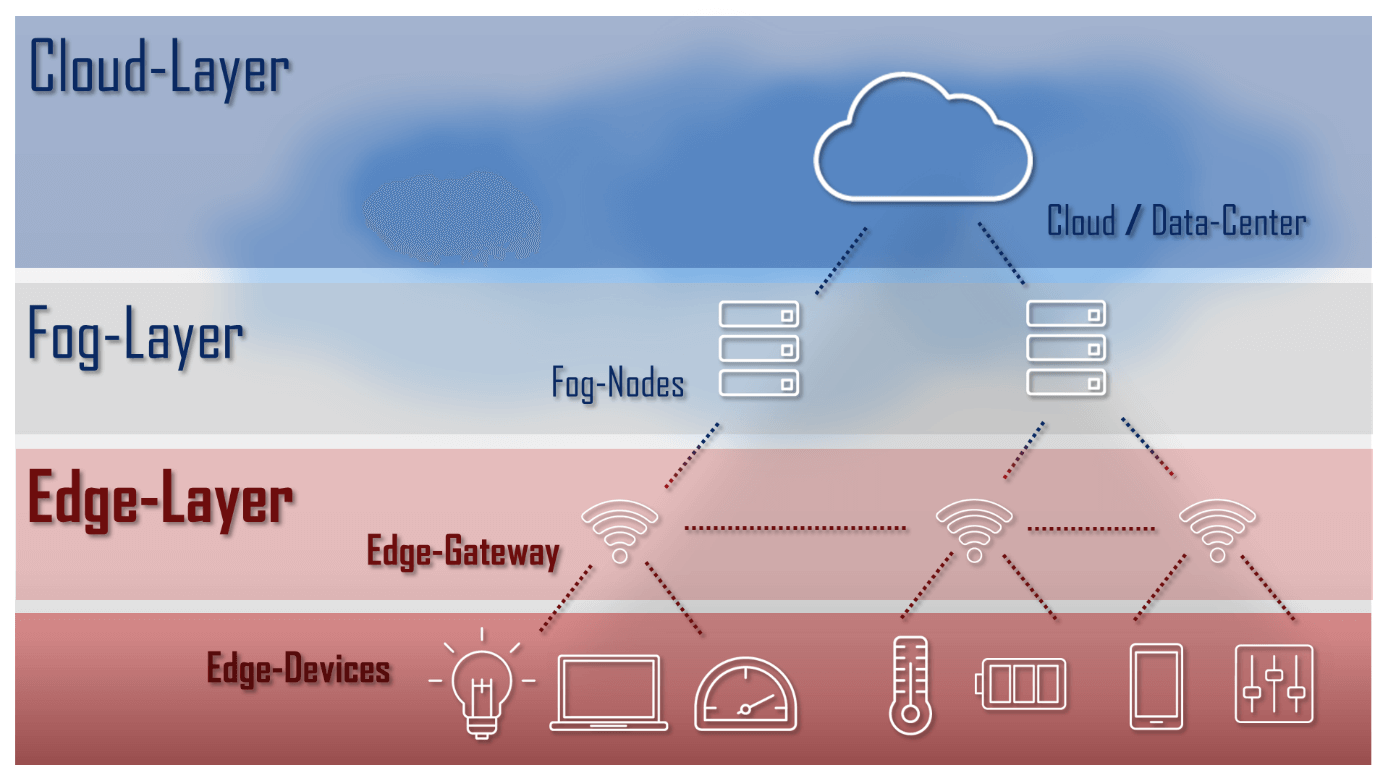 The edge cloud platform behind the best of the web