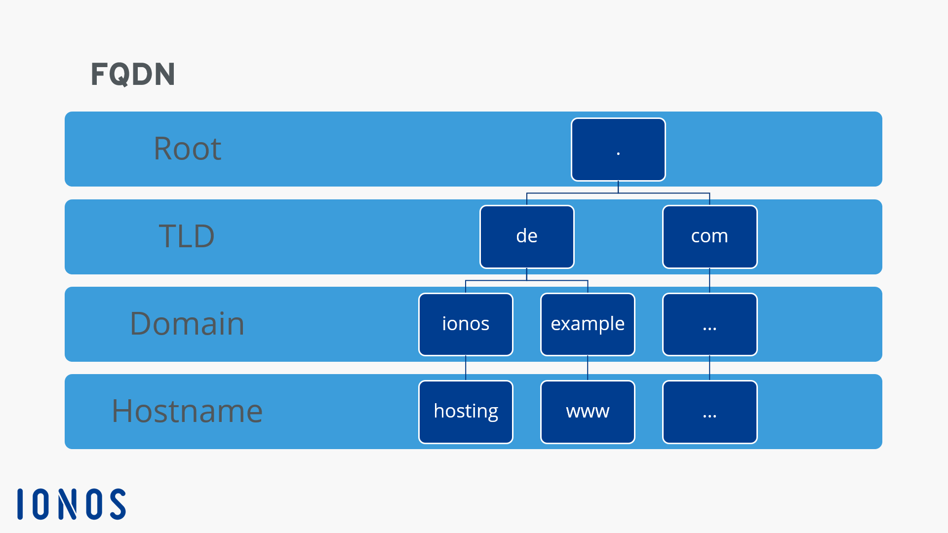 domain controller fqdn example