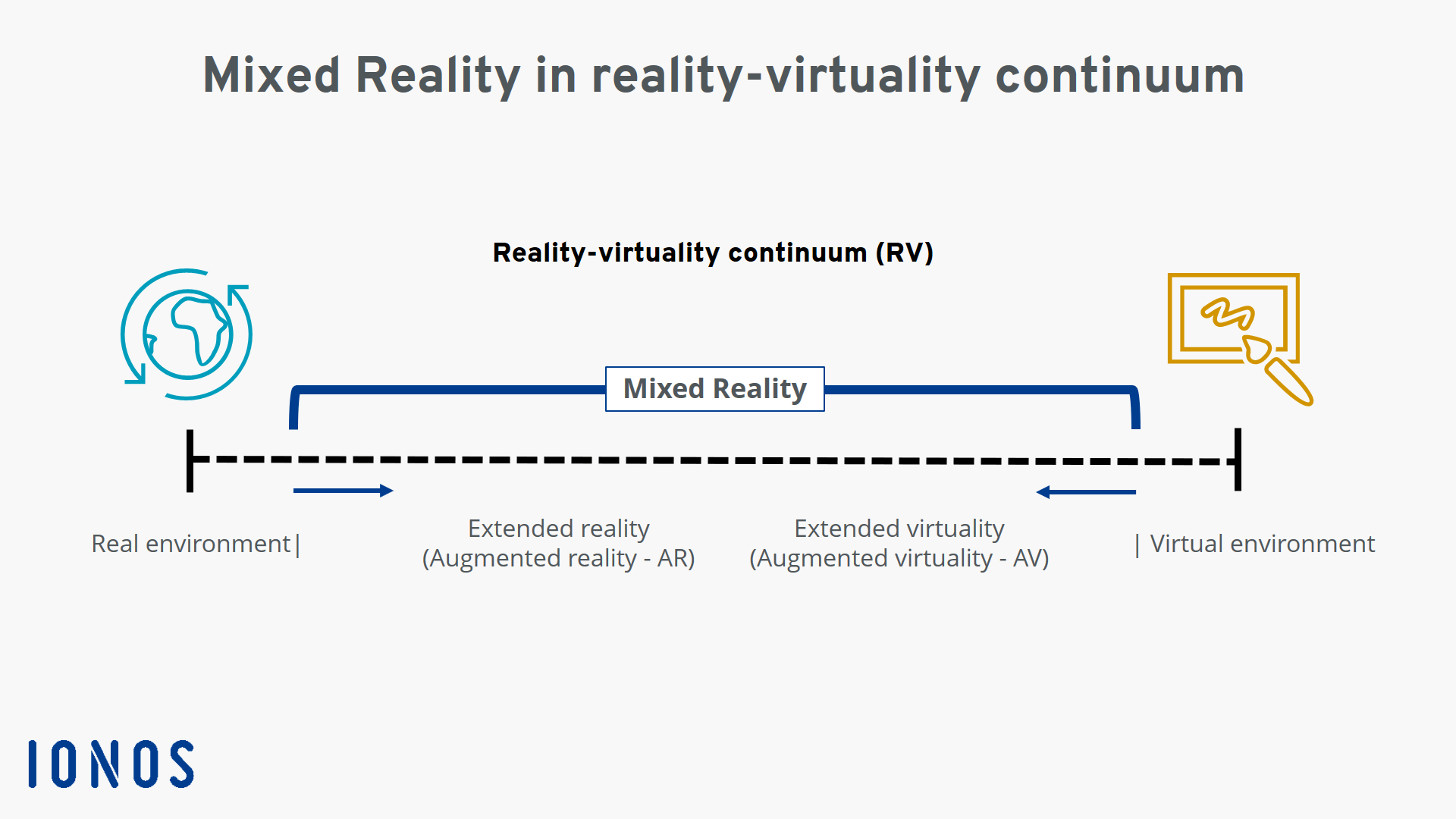 virtual definition and history