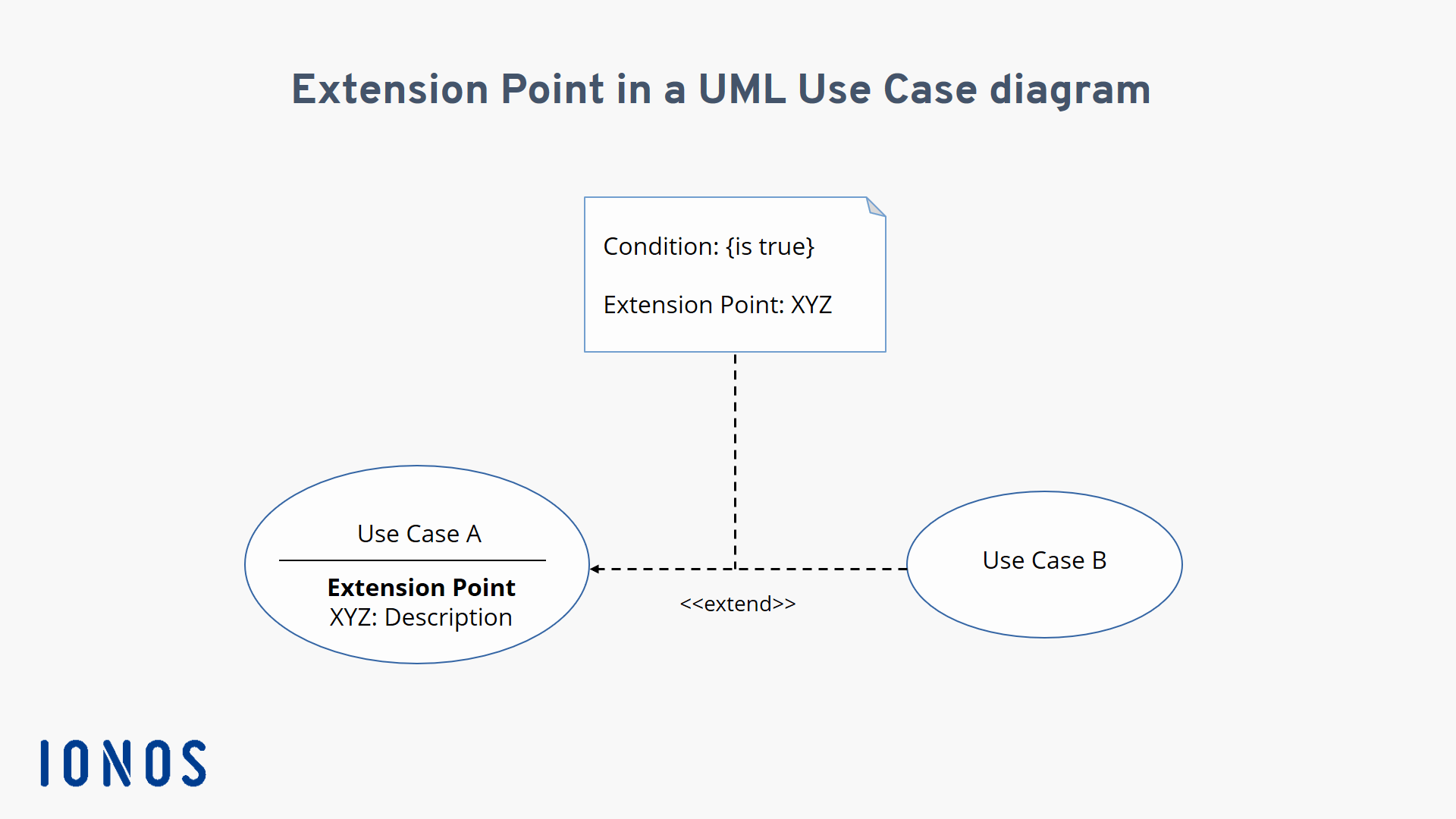 Diagrama de Casos de Uso (use case diagram)
