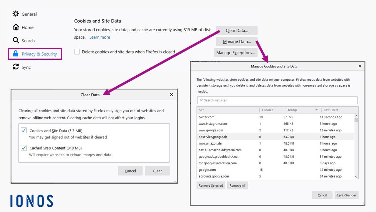 What Is A Session ID A Clear Identification Of Site Visitors IONOS