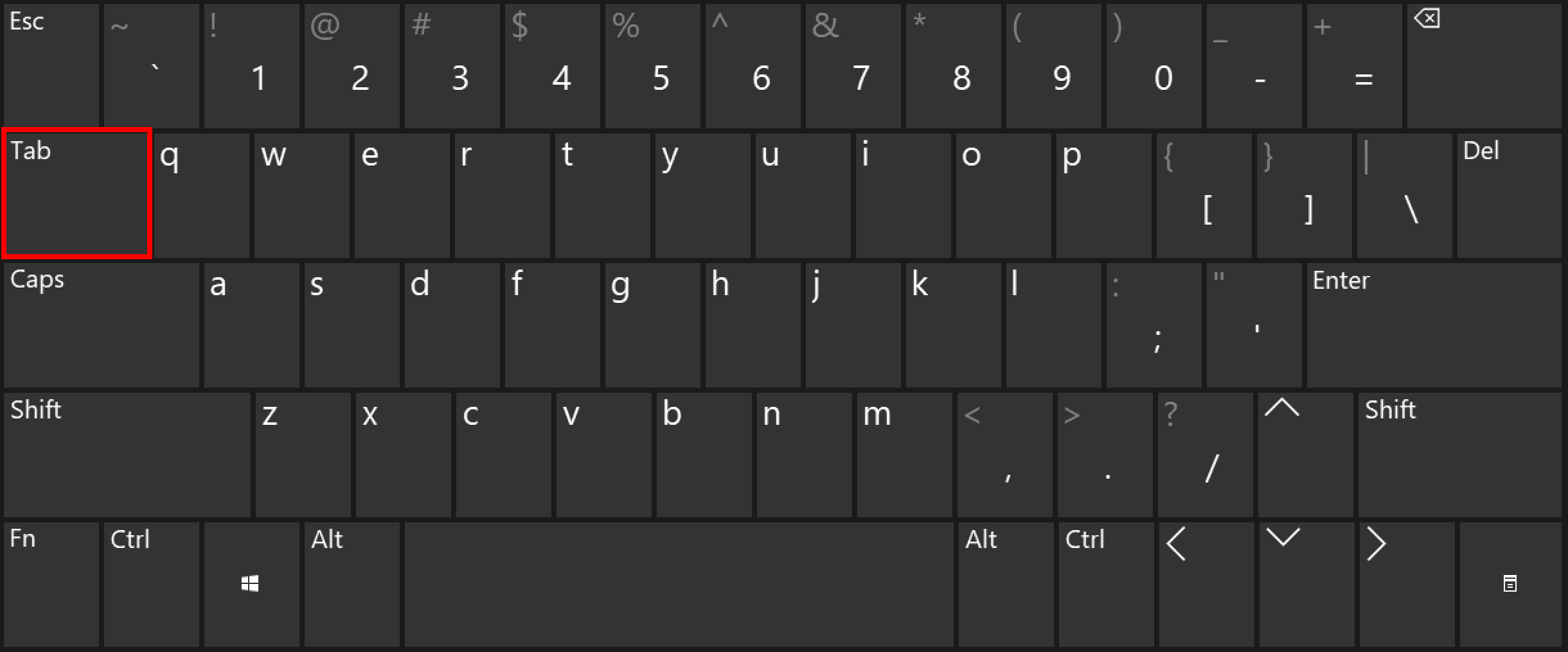 Tab Key Functions Of The Keyboard Tab Key IONOS