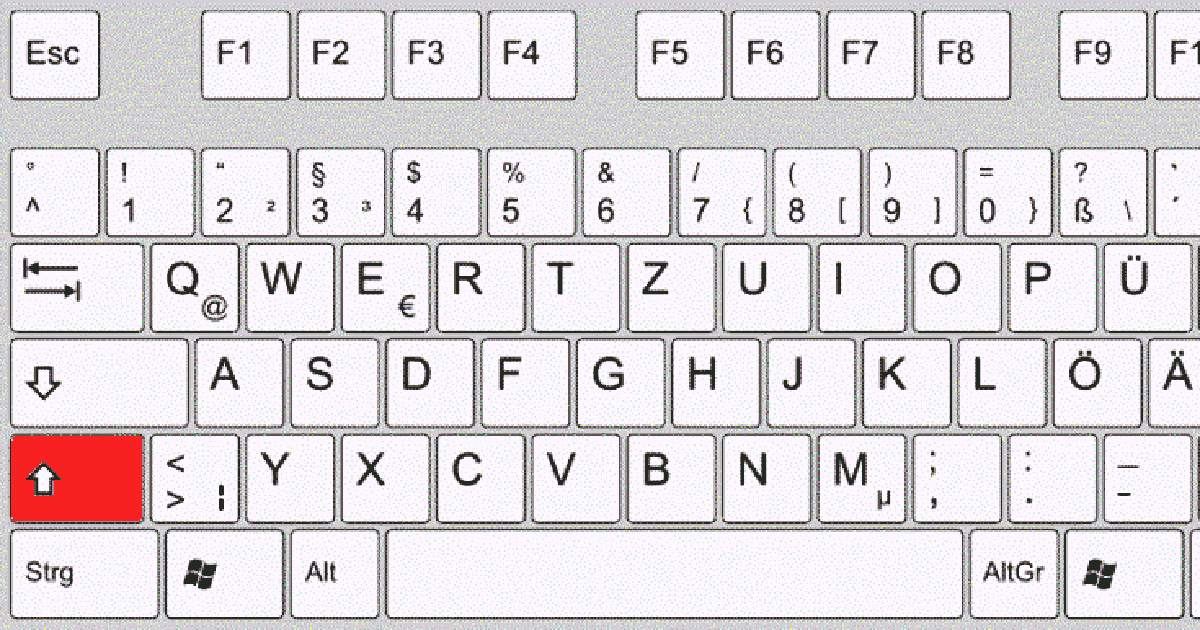 Shift Key All Functions Keyboard Shortcuts IONOS