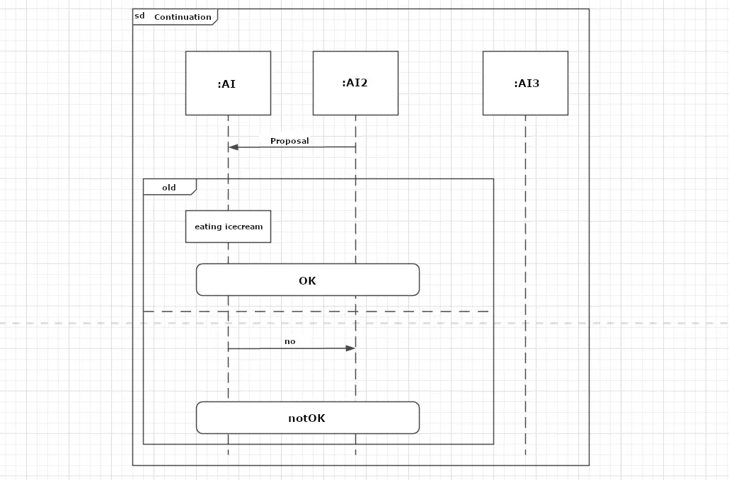 Sequence diagram with combined fragment alternative and continued lifeline