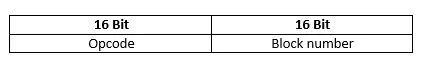 ACK packet: Structure of TFTP acknowledgment messages