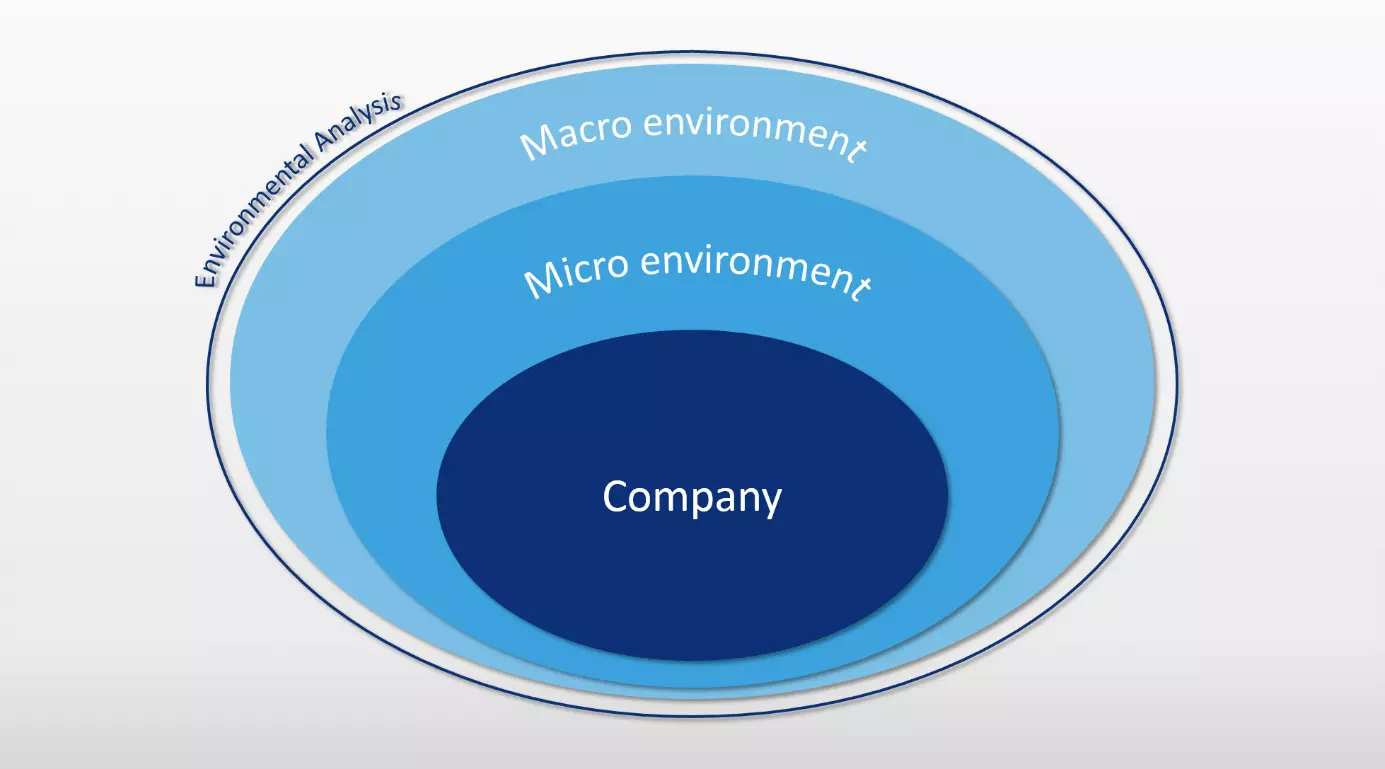 Schematic representation of the relevant environment levels