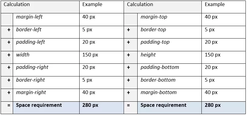 Calculating the height and width of a CSS box