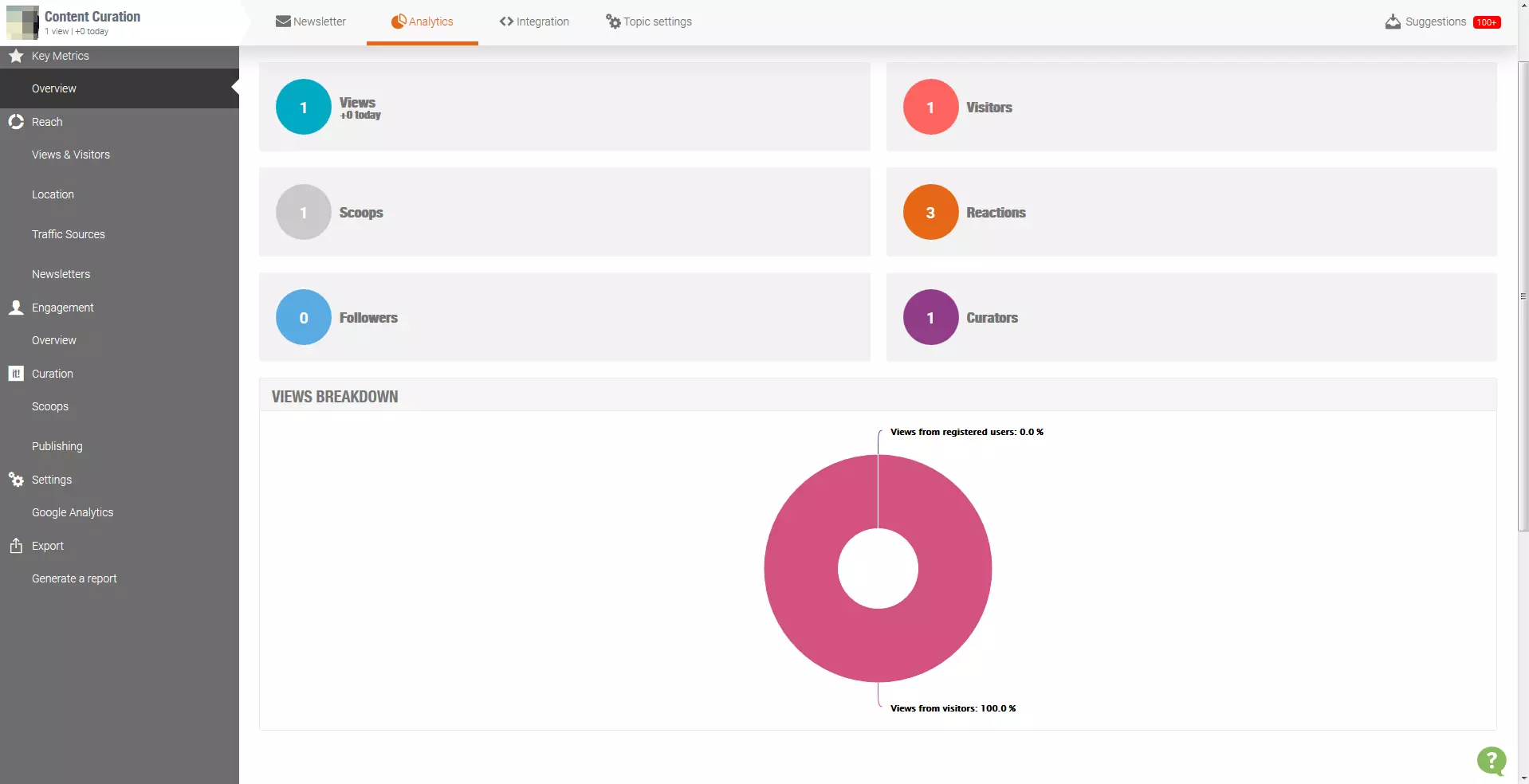 Statistics view on Scoop.it