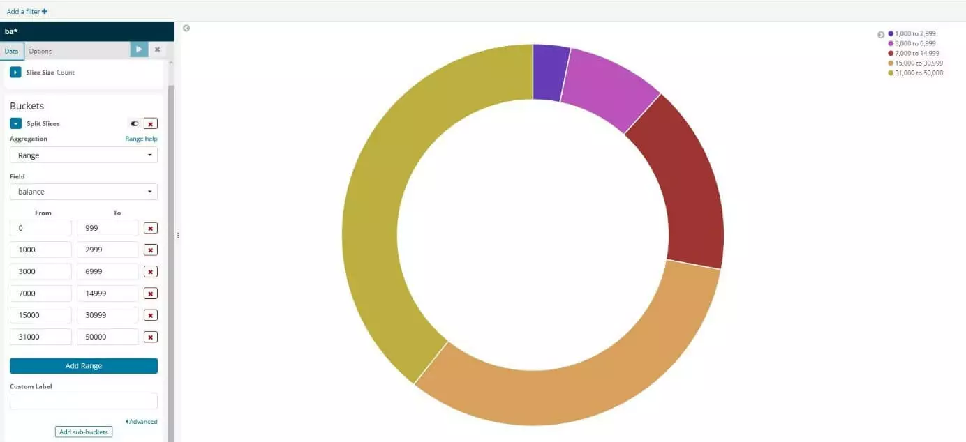 Kibana: pie chart with defined categories