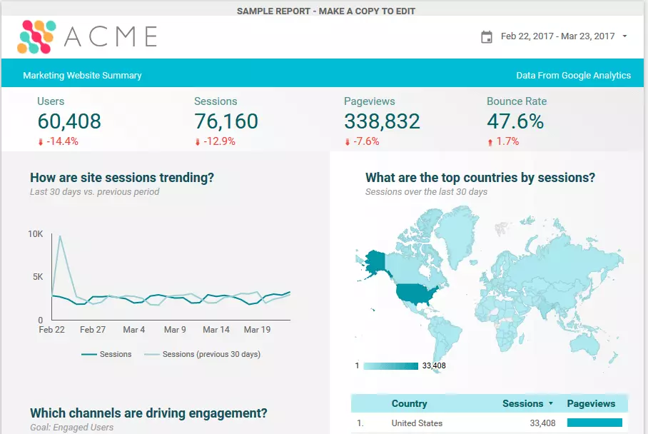 Marketing report from Google Data Studio