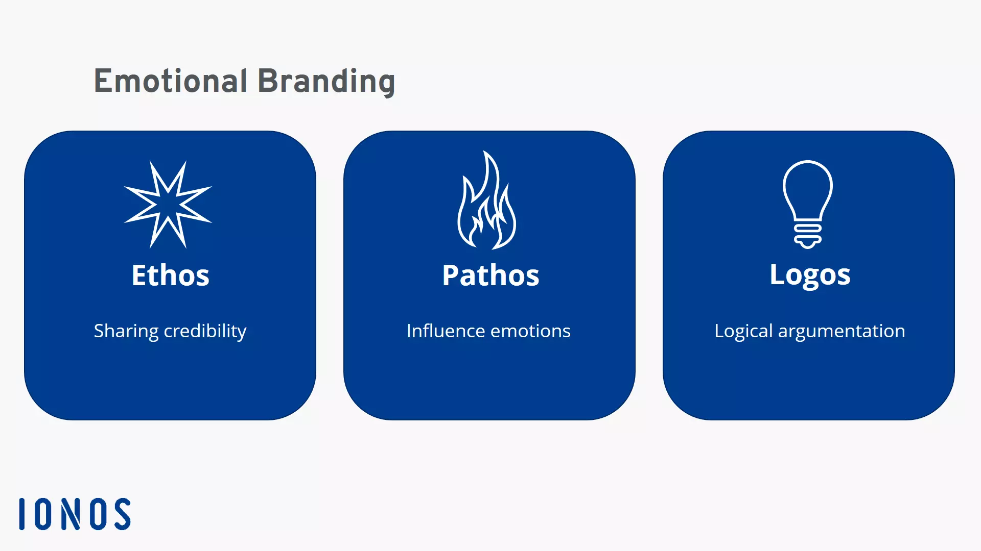 Three facets of emotional branding