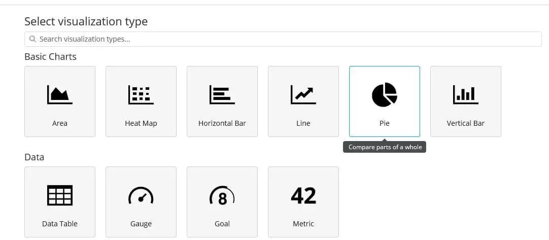 Kibana: selection menu for the visualization types