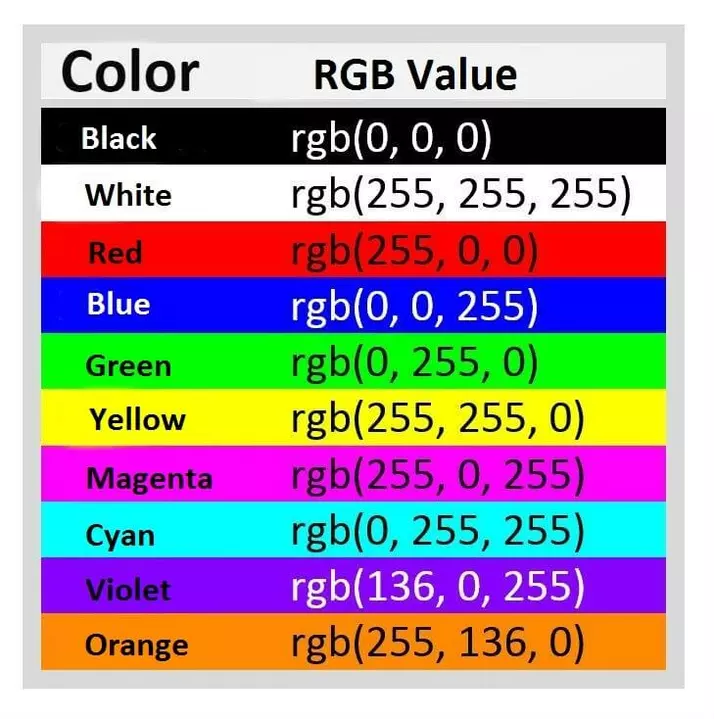 Rgb формат изображения