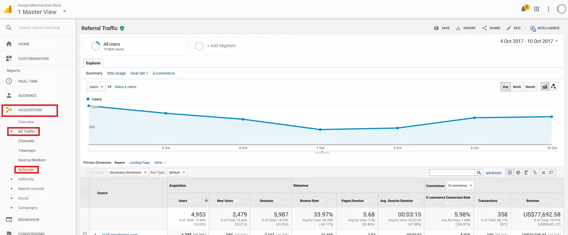 Google Analytics Demo Account: Referral statistics