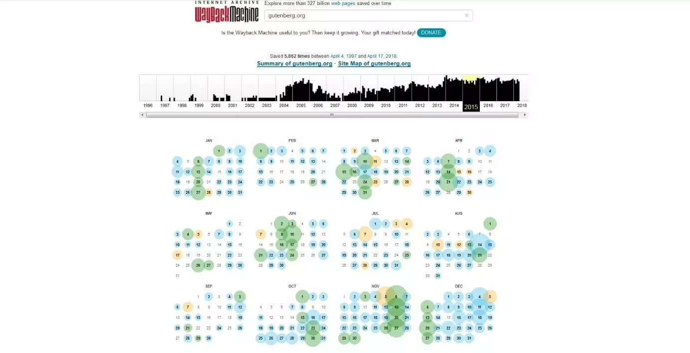 Diagram to show the page views of gutenberg.org - with yearly timeline and colored circles on a calendar sheet