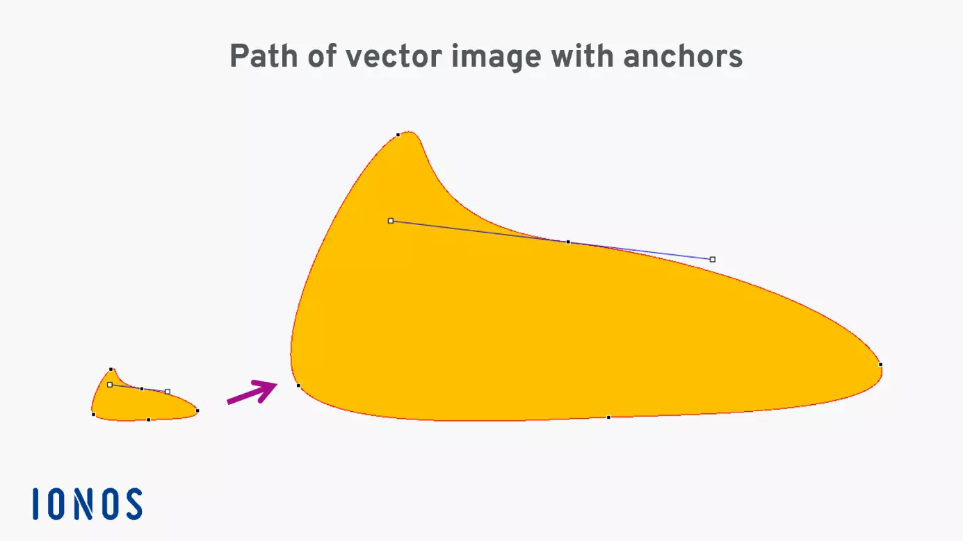 The structure of a more complex graphic