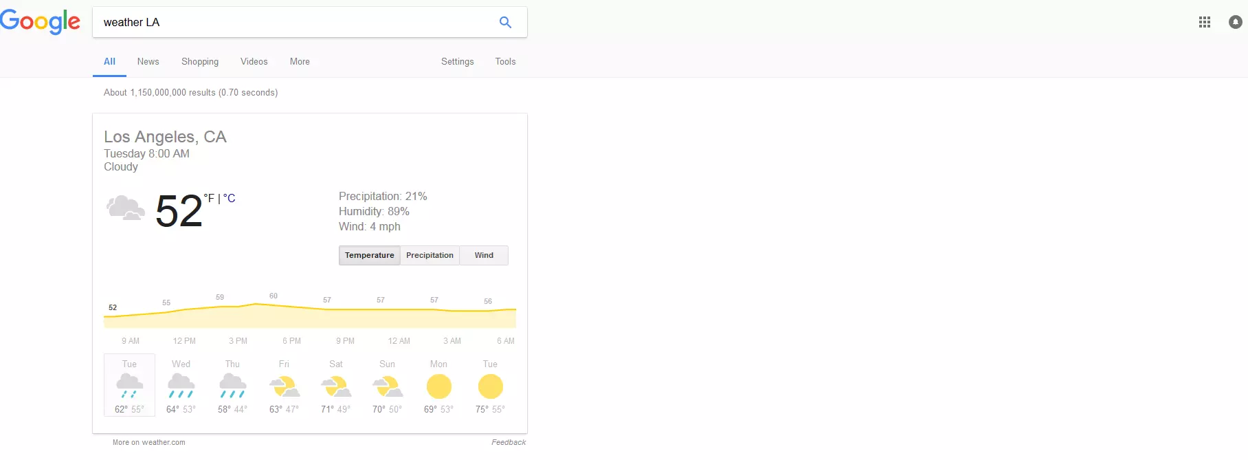 Google’s weather service for LA