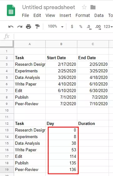 Automatically calculate days in a Google spreadsheet