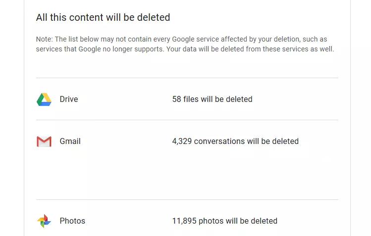 List of files and content that will be deleted when you close your Google account