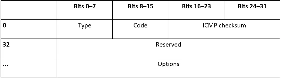 Type 133: Router Solicitation