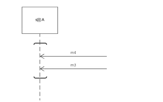 A co-region with two incoming messages on one lifeline