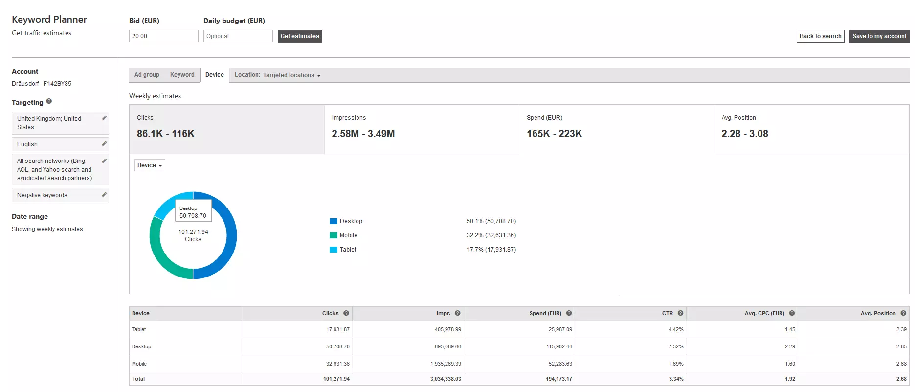 Analysis results from the Keyword Planner