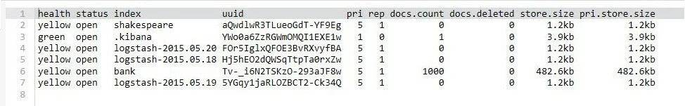 Kibana console: output of the index request