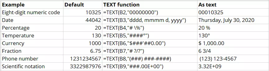 Screenshot with different application examples of the Excel TEXT function