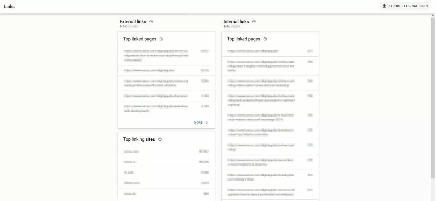 List of internal and external links in the GSC