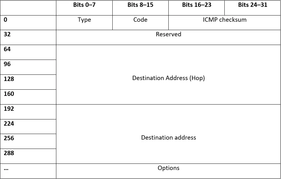 Type 137: Redirect