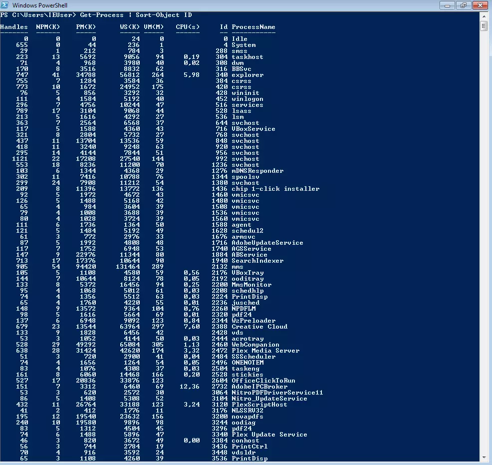 Results of the pipeline “Get-Process” | “Sort-Object ID”