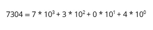 Presentation of 7304 in decimal system