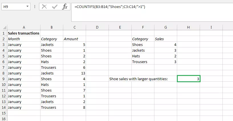 Screenshot of an Excel table with the COUNTIFS function