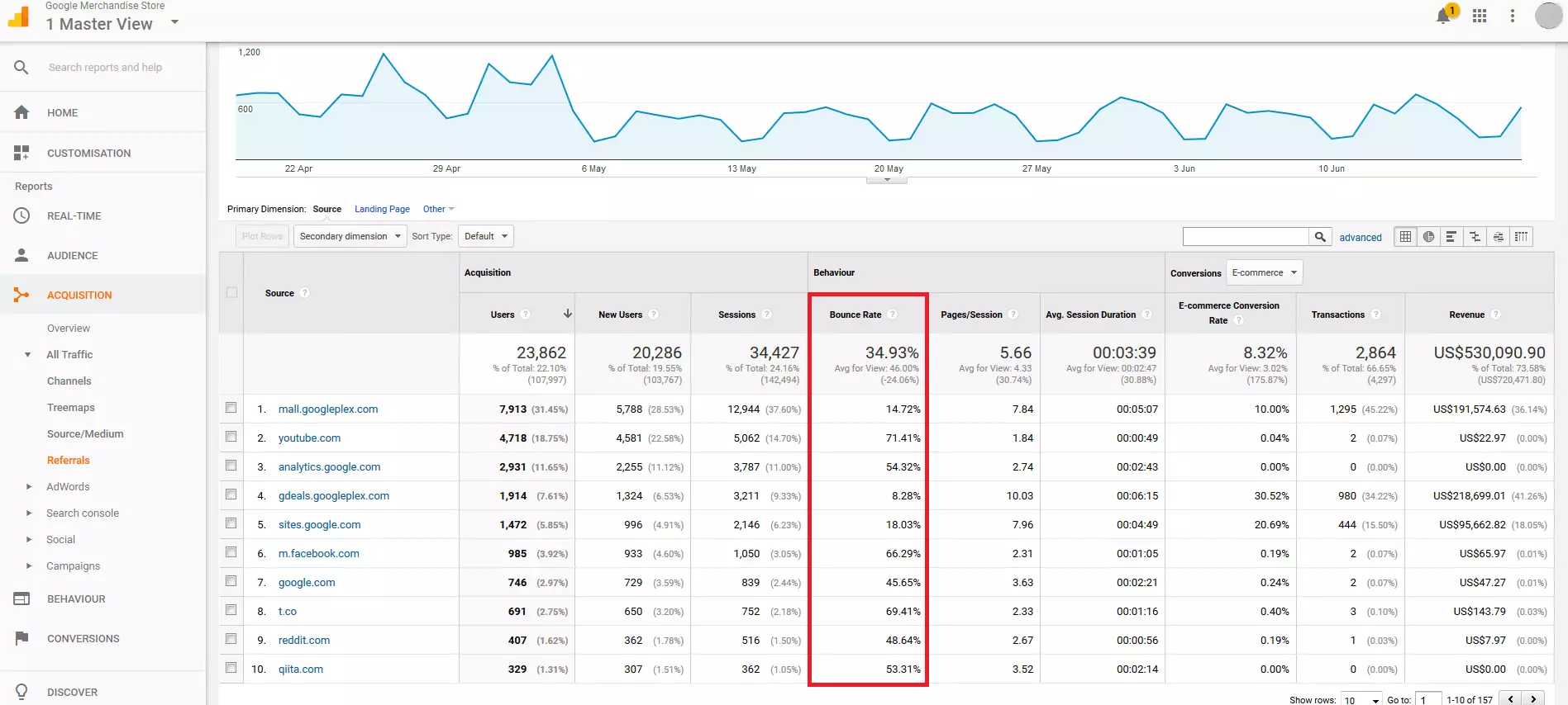 Google Analytics Demo Account: Sorting function for referral statistics