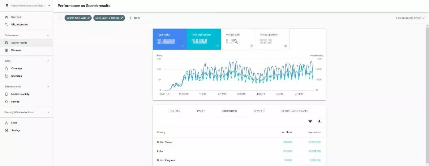 GSC: Performance overview