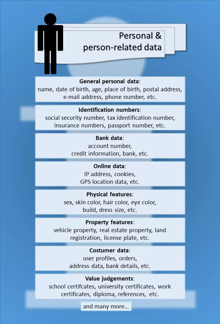 Personal data chart