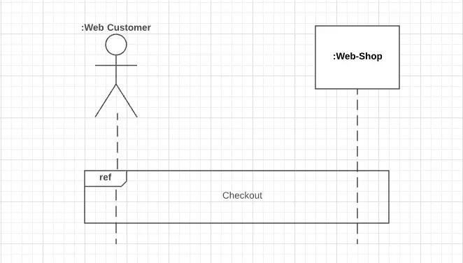 Simple sequence diagram with actor, object and interaction benefits