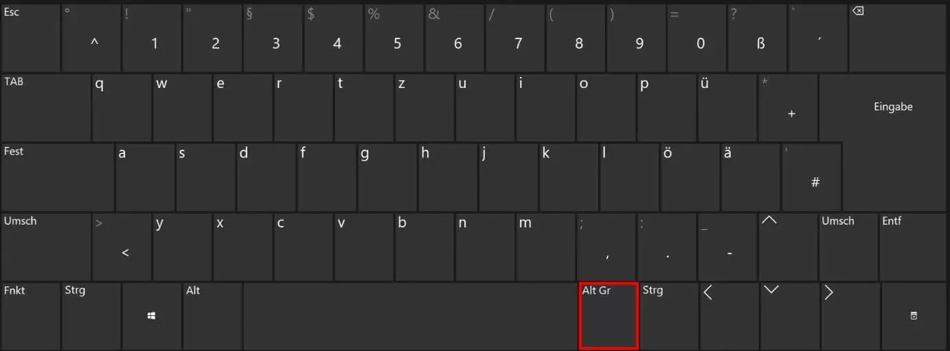 The Alt Gr key on a European keyboard