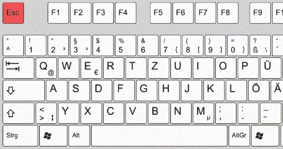 The Esc key and its most important functions