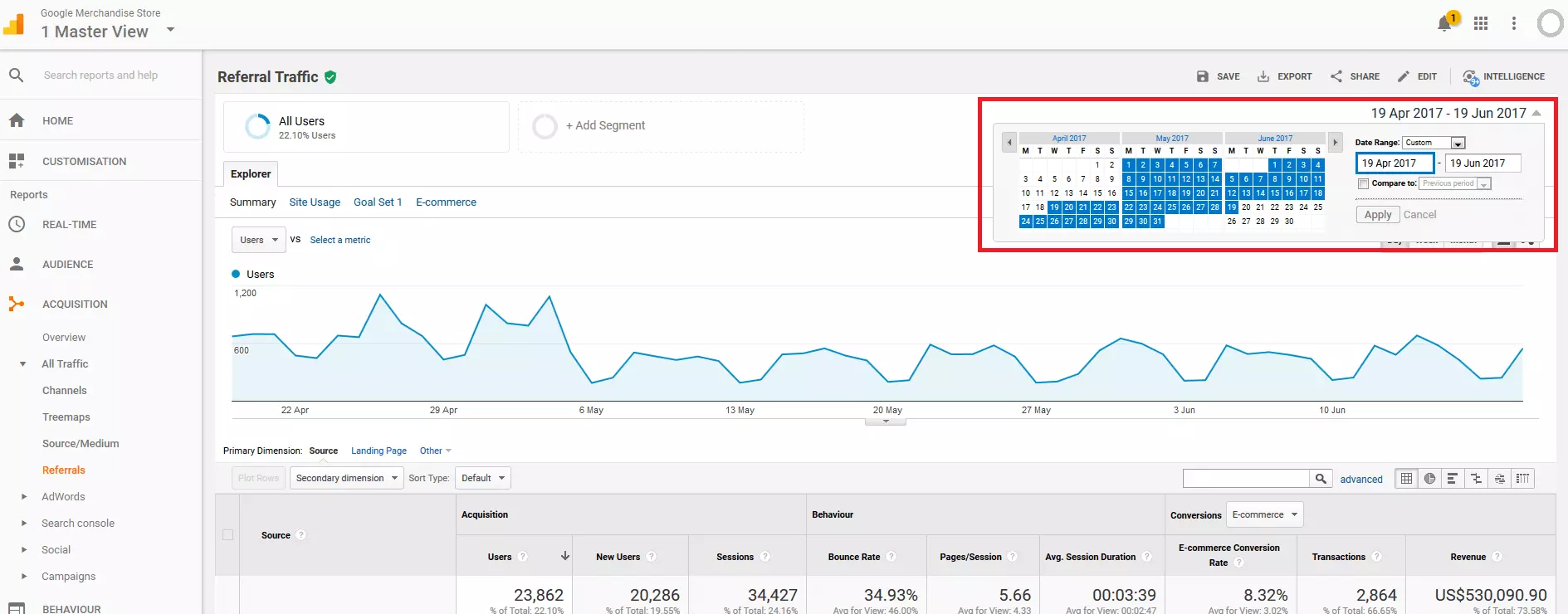 Ajustar el periodo de análisis en Google Analytics