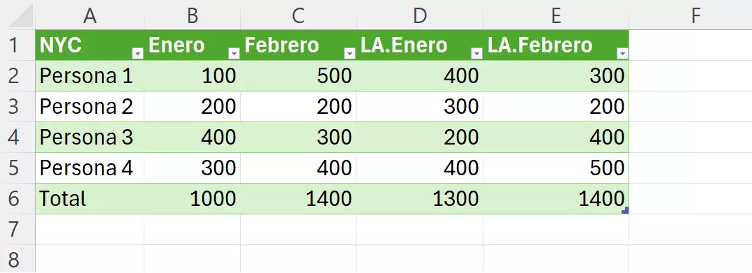 Finaliza la fusión con el botón “Cerrar y cargar”