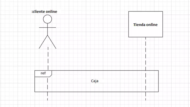 Diagrama de secuencia simple con actor, objeto y ocurrencia de interacción