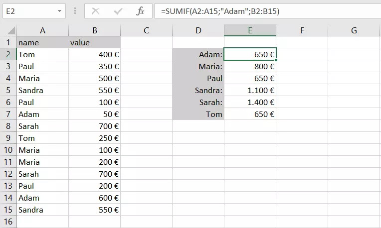 Tabla en Excel con SUMAR SI y un texto como criterio