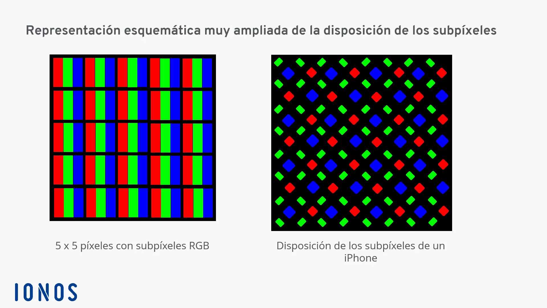 Qué es un píxel: la disposición de los subpíxeles