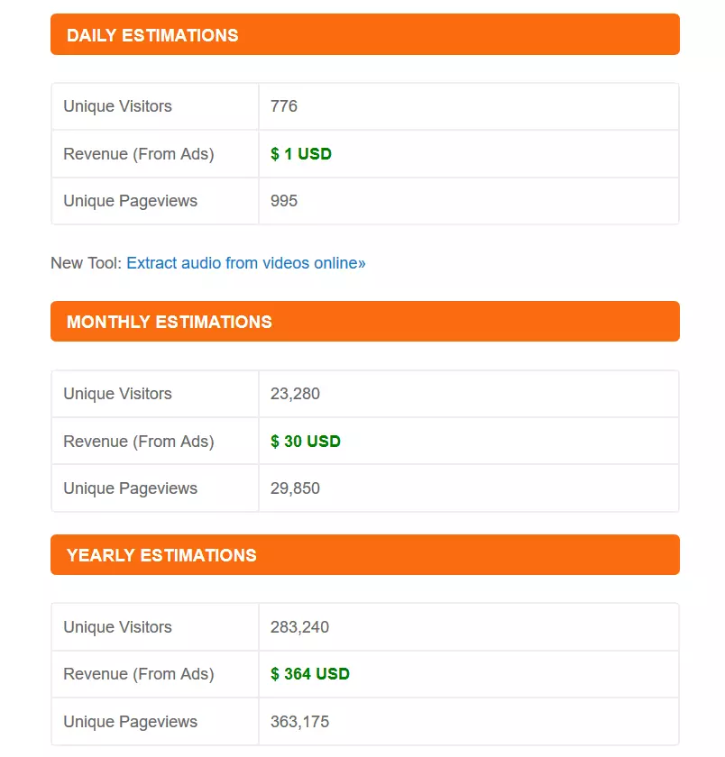 Resultados al analizar el tráfico web de una página con SiteWorthTraffic